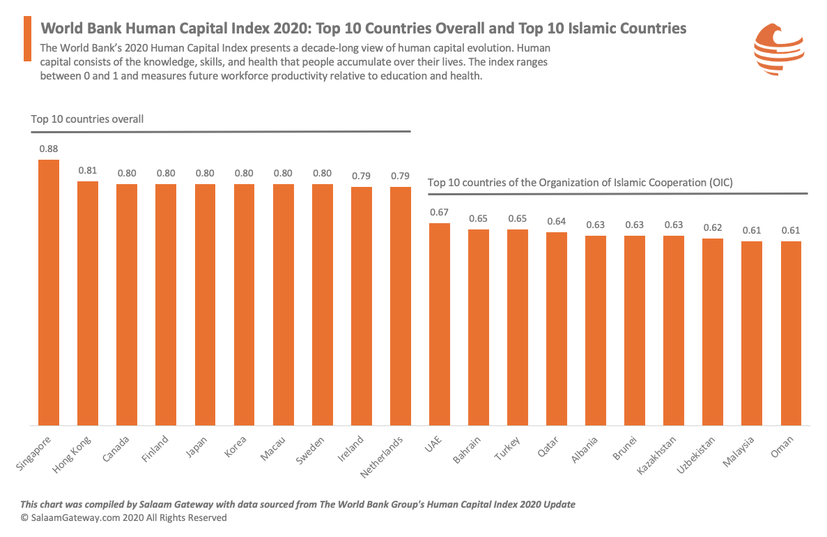 world bank human capital index 2020